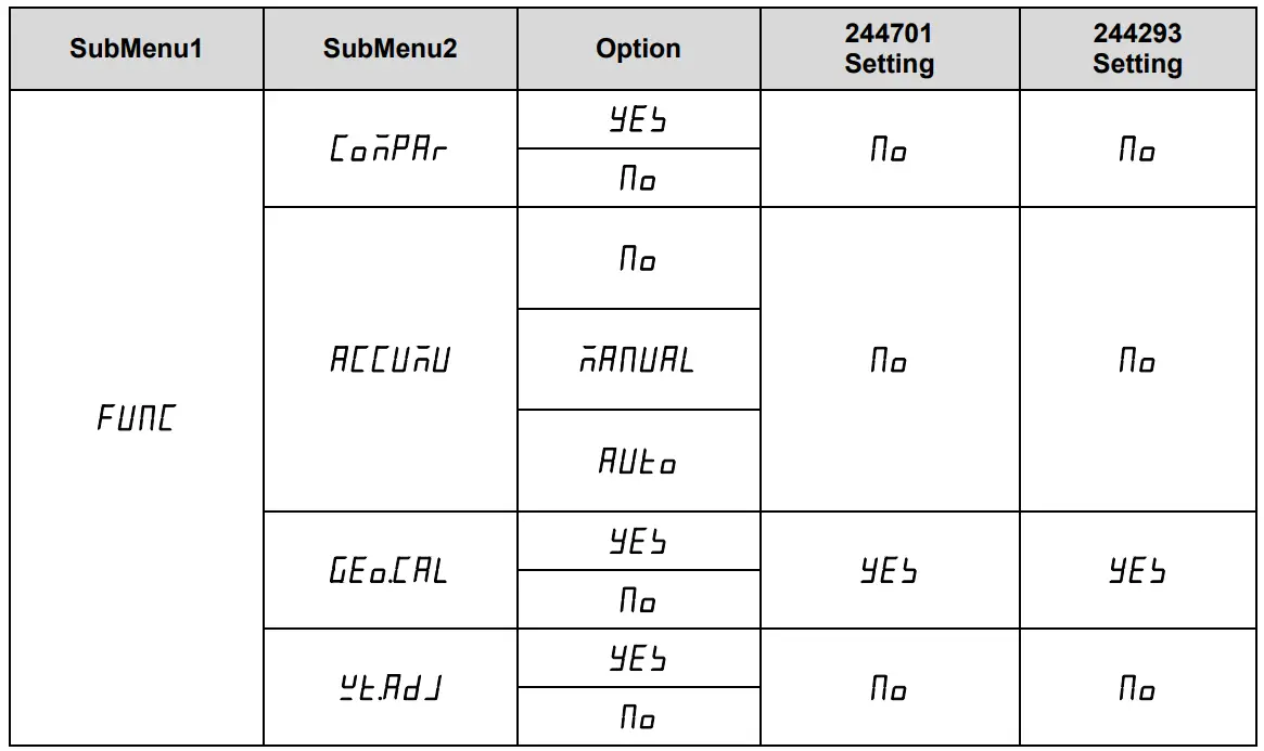 GLOBAL INDUSTRIAL 412586 Replacement LCD Indicator - fig7