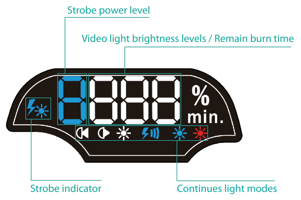 WEEFINE Smart Focus 5000 Light with LED Flash Function - fig4