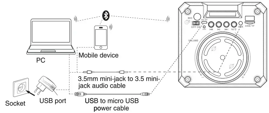 TELEFUNKEN TF PS2307 Portable Music System with Bluetooth - Connection diagram