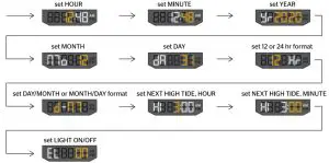 Instructions Setting