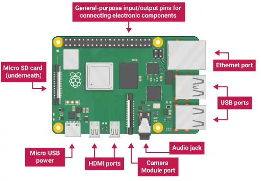 THESUNPAYS-Raspberry-Pi-Online-Solar Monitoring-2