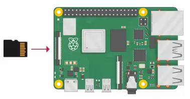 THESUNPAYS-Raspberry-Pi-Online-Solar Monitoring-3