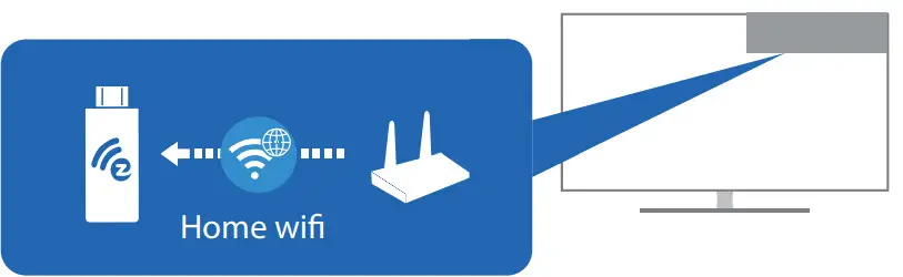 Aluratek ASC01F Streamcast Wireless HD Display Adapter - setting up