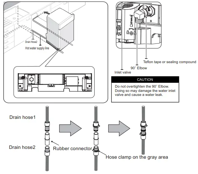 Preparing The Dishwasher