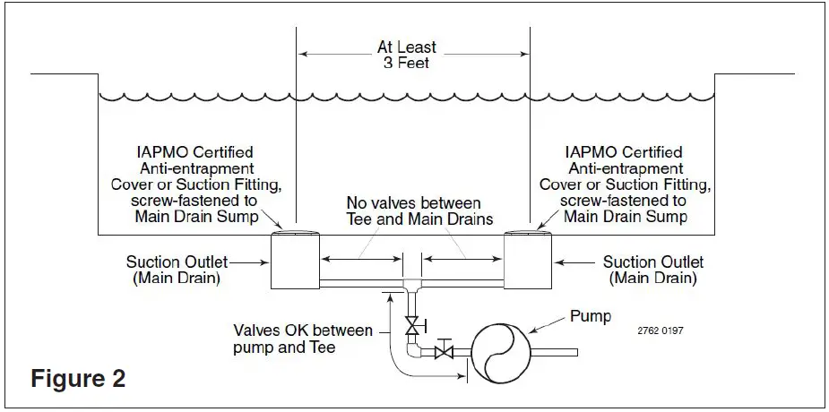 PENTAIR-Max-E-Pro-Pool-and-Spa-Pump-FIG-2