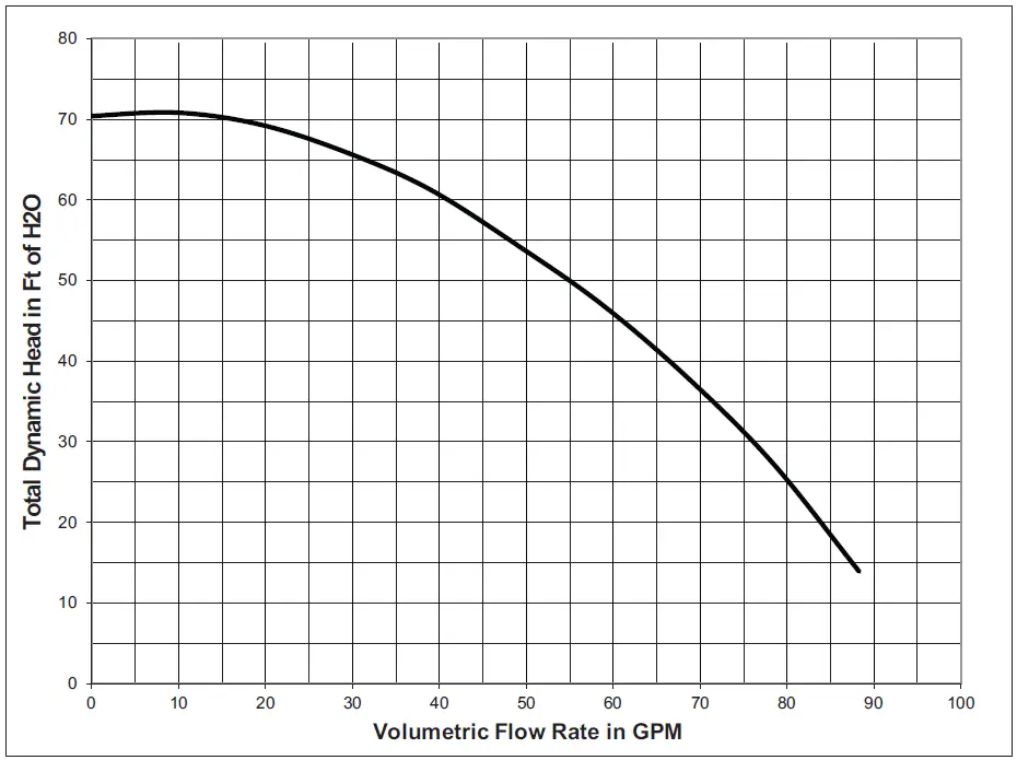 PENTAIR-Max-E-Pro-Pool-and-Spa-Pump-FIG-4