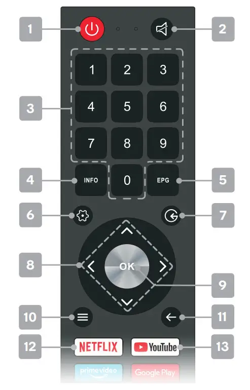 kogan XR9510 75 4K UHD HDR Smart Android - OVERVIEW