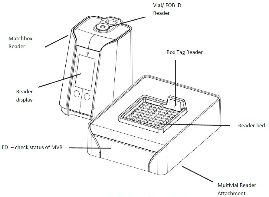bluechiip-BRMV-81-001-Multivial-Reader-and-Attachments-04