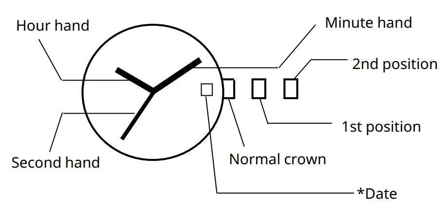 MIYOTA Cal. 1L60 Standard