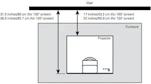 Placing the Furniture