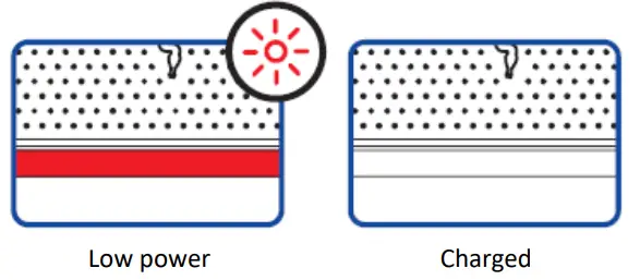 RAZER RAIJU ULTIMATE PS4 Gaming Controller - CHARGING YOUR