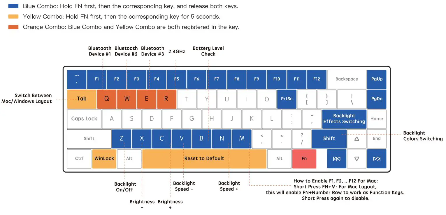 IQUNIX F65 Series Mechanical Keyboard User Guide - Function Keys Combinations