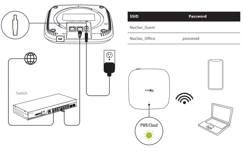 D Link DBA X1230P Nuclias Cloud Managed - 4