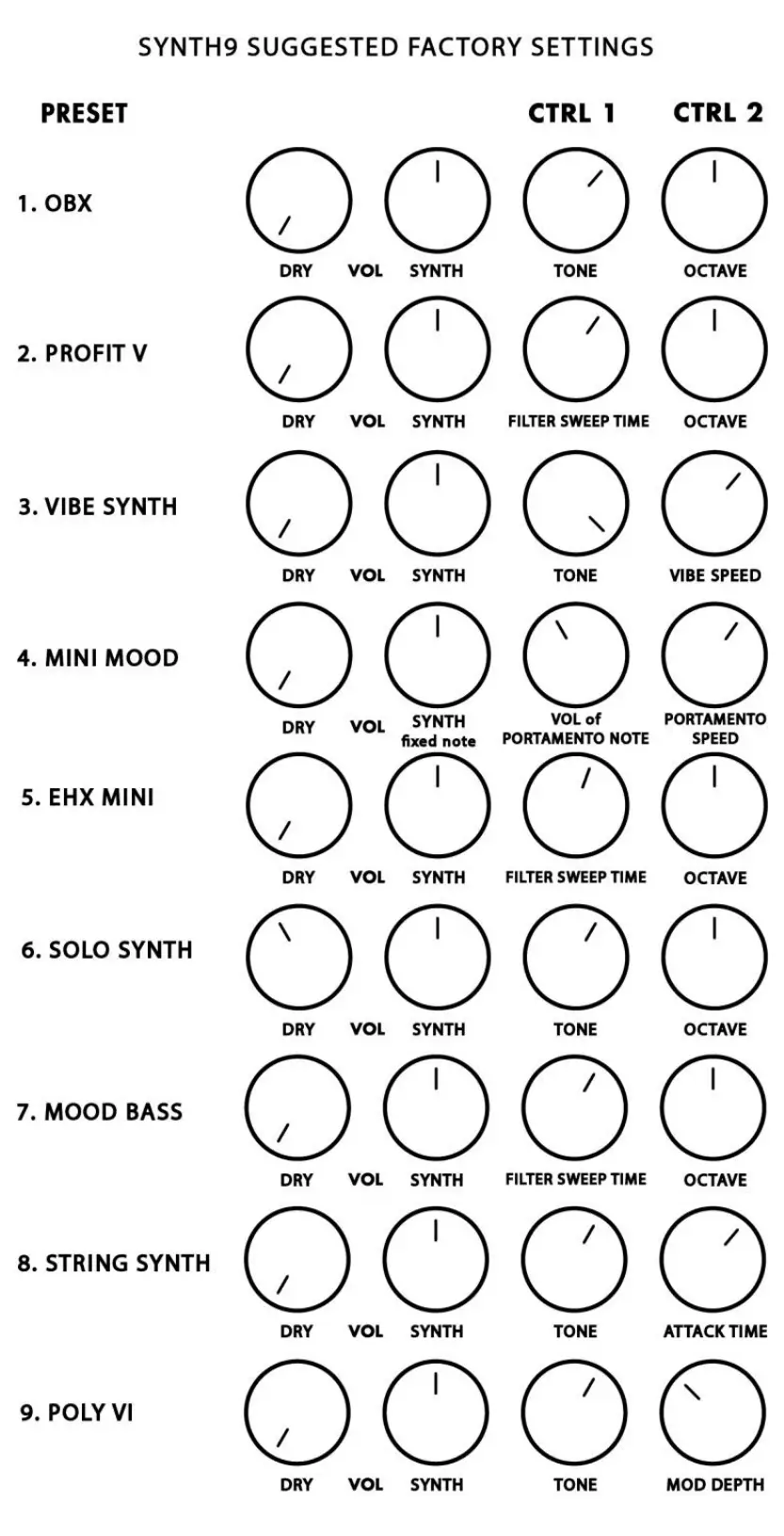 electro-harmonix SYNTH9 Synthesizer Machine - fig1