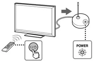 SONY MDR-RF811R Wireless Stereo Headphone System -Turn on the A V component