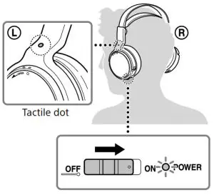 SONY MDR-RF811R Wireless Stereo Headphone System - Wear the headphones