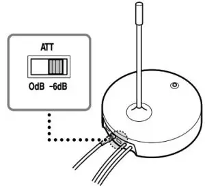 SONY MDR-RF811R Wireless Stereo Headphone System - nput level