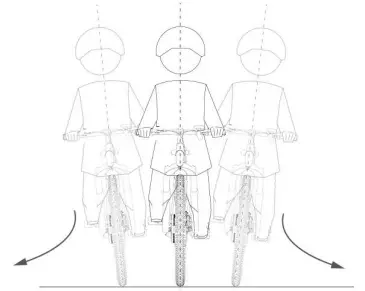 How to ride Figure 4