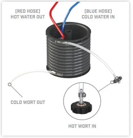 GRAINFATHER G30-WORT CHILLER