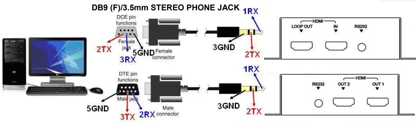 SC T HE02EIX HDMI Over HDBaseT Extender - RS232 Define