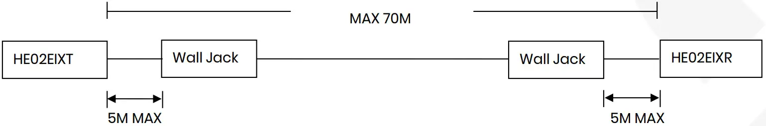 SC T HE02EIX HDMI Over HDBaseT Extender - wall jack