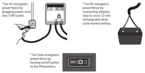 Tractor Supply EDC15M-AFW Electric Fence Energizers - Power Fence Energizer