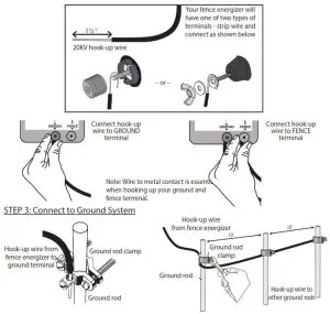 Tractor Supply EDC15M-AFW Electric Fence Energizers - Terminals