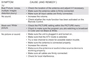 FIG 12 Troubleshooting Guide.JPG