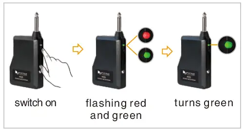 Turn the receiver on