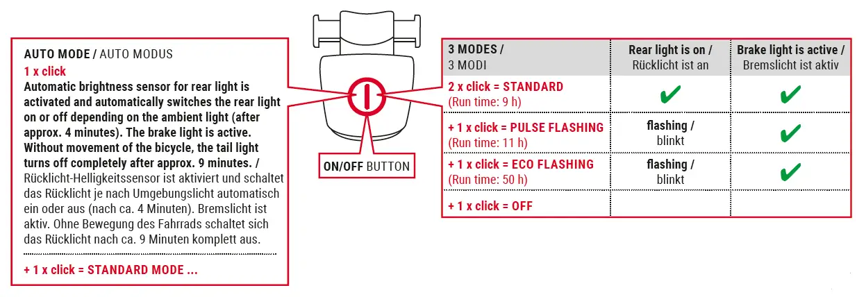 SIGMA 00481 Silicone Mount Rear Light fig 6