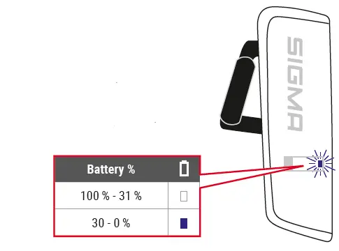 SIGMA 00481 Silicone Mount Rear Light fig 8