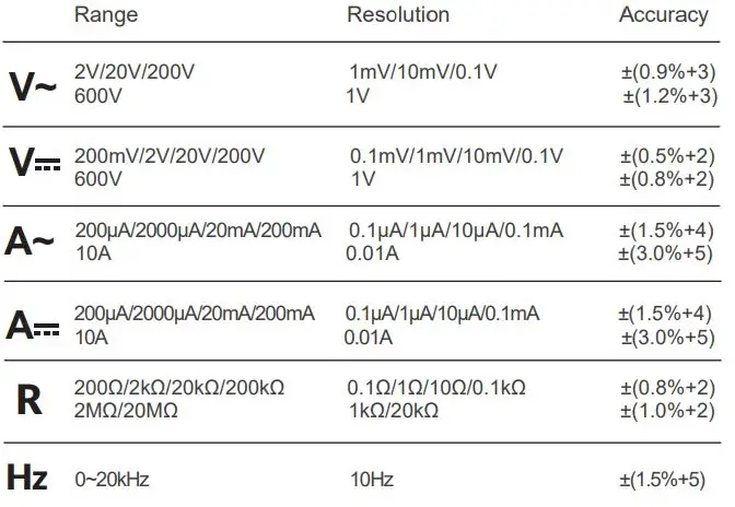 MASTECH MS8233D Digital Multimeter with NCV User Guide - Specifications