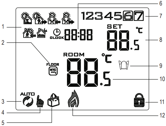 sygonix 2480785 Room Thermostat Touch 2 - Display