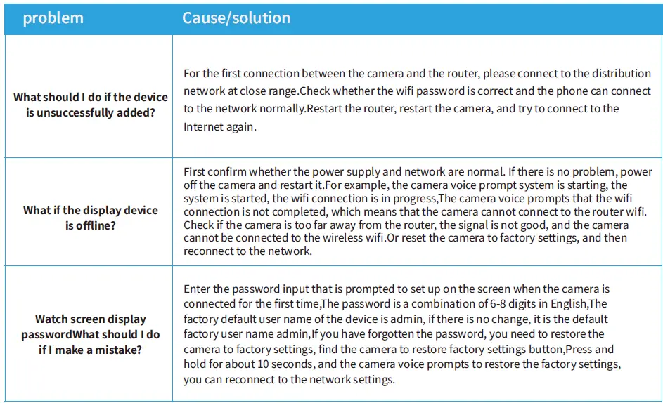 Shenzhen Dongdeshi Electronic Technology Q1 Wi-Fi Camera fig 13
