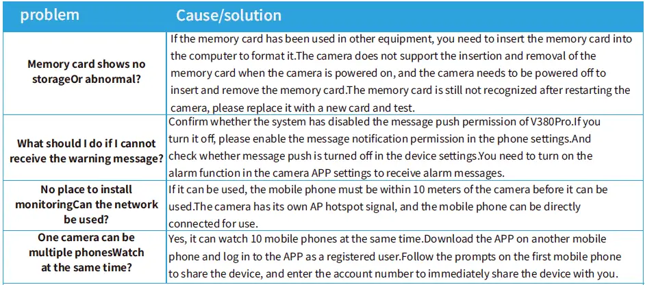 Shenzhen Dongdeshi Electronic Technology Q1 Wi-Fi Camera fig 14