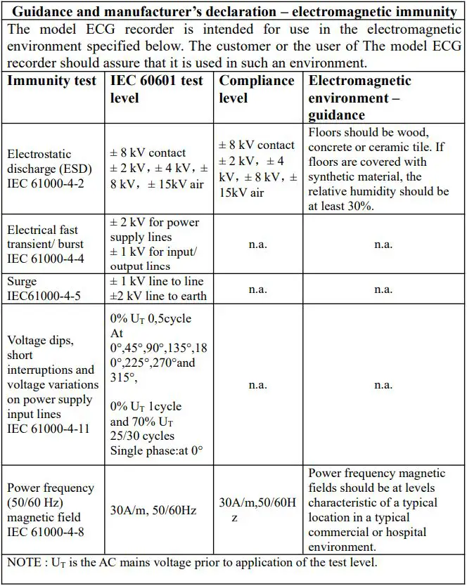 Shenzhen Viatom Technology ER2 ECG Recorder User Manual - Guidance and manufacturer’s declaration – electromagnetic immunity