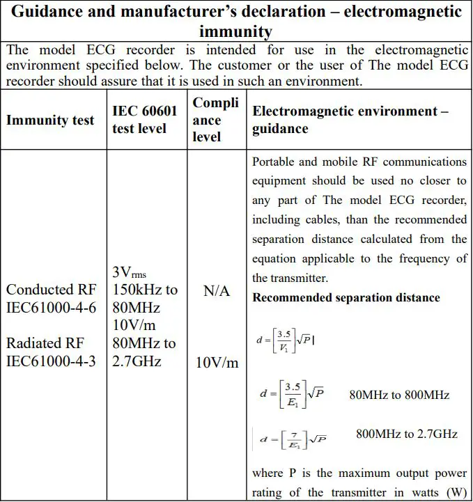 Shenzhen Viatom Technology ER2 ECG Recorder User Manual - Guidance and manufacturer’s declaration