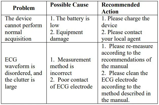 Shenzhen Viatom Technology ER2 ECG Recorder User Manual - Problem solving