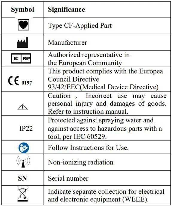 Shenzhen Viatom Technology ER2 ECG Recorder User Manual - Symbols