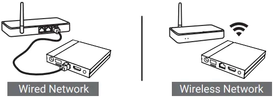 FORMULER Z10Pro Max 4K Android OTT Media Streamer Receiver - network