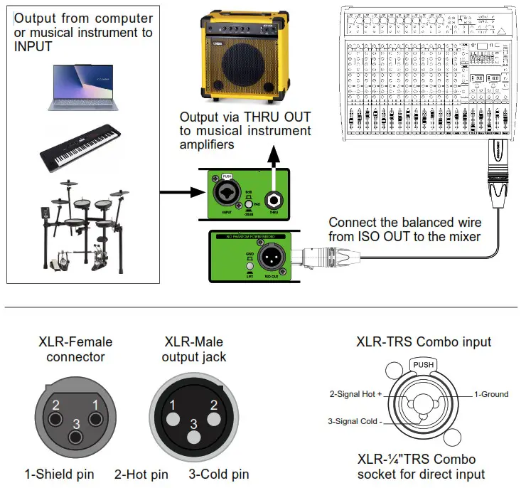 UNiKA PROONE Pro Series Audio Interface Single Passive Direct Box- CONNECTION GUIDE
