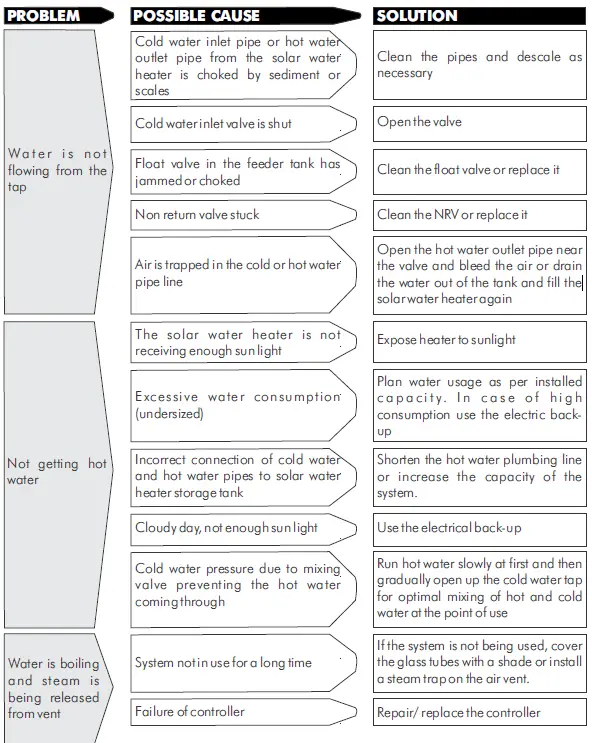 DAYLIFF-UVTVac-ubes-Solar-Systems-FIG 15