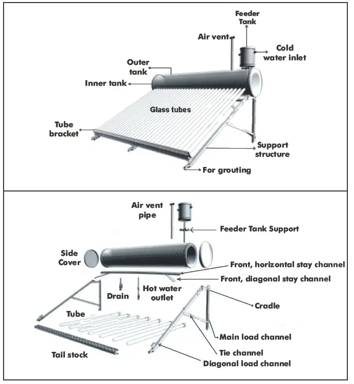 DAYLIFF-UVTVac-ubes-Solar-Systems-FIG 2