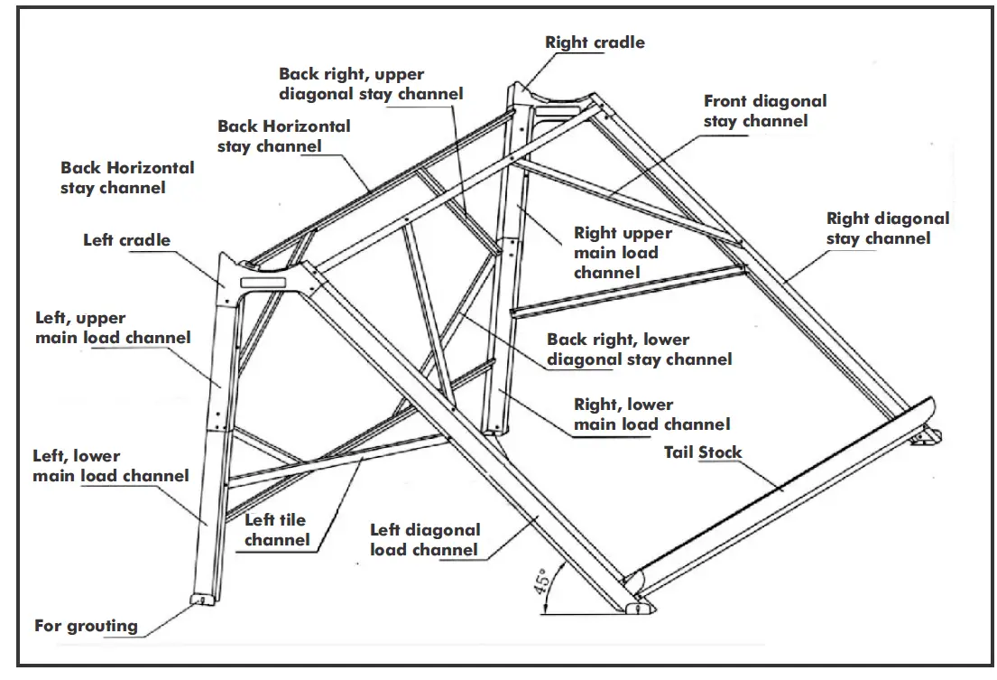 DAYLIFF-UVTVac-ubes-Solar-Systems-FIG 3