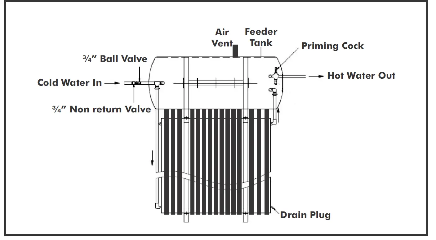 DAYLIFF-UVTVac-ubes-Solar-Systems-FIG 4