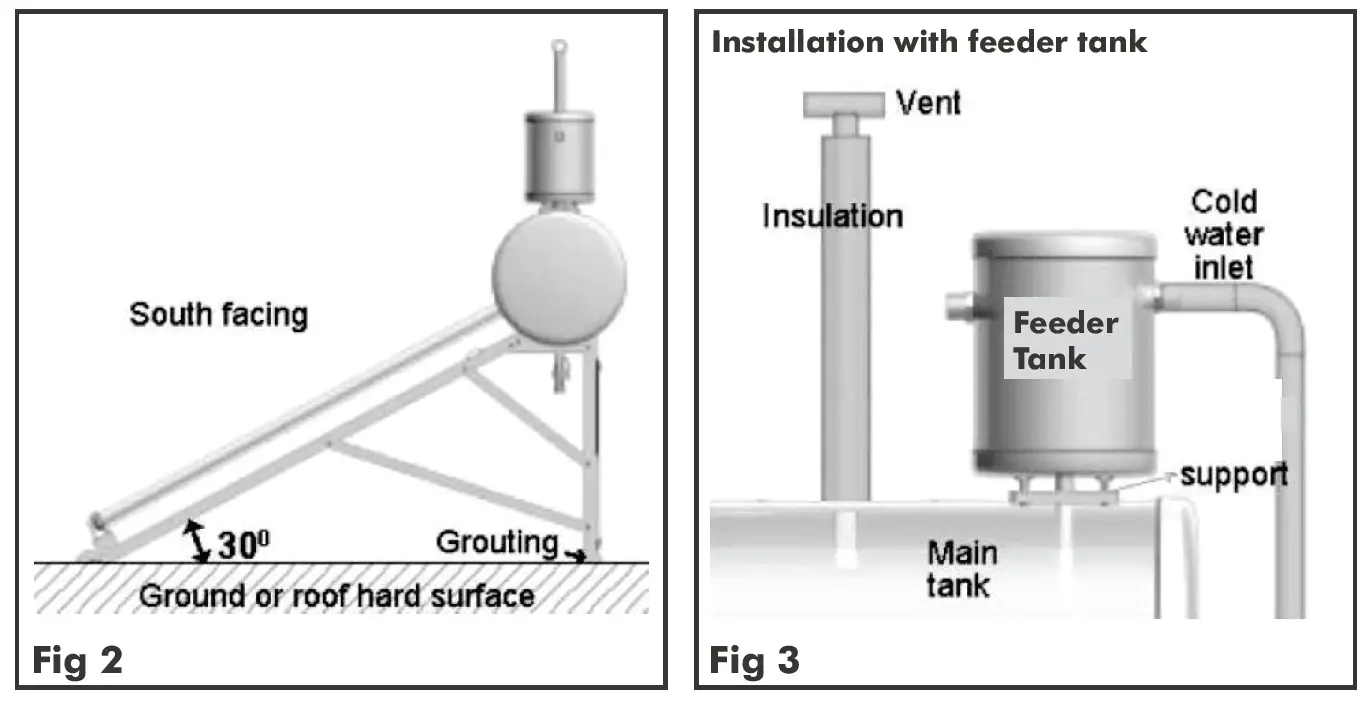 DAYLIFF-UVTVac-ubes-Solar-Systems-FIG 5