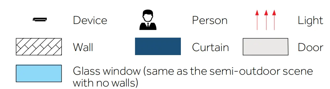 Uface M385C2VTEMP 8H Temp - Controller 2
