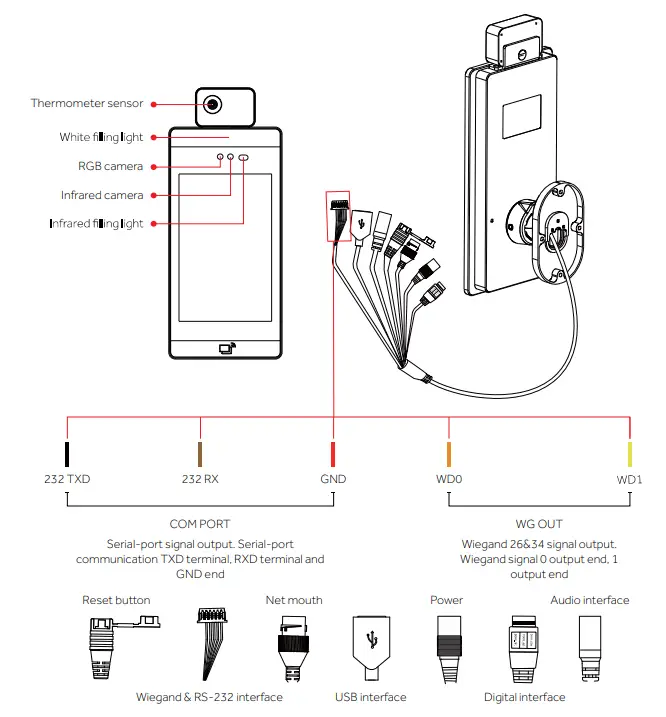 Uface M385C2VTEMP 8H Temp - Controller 3