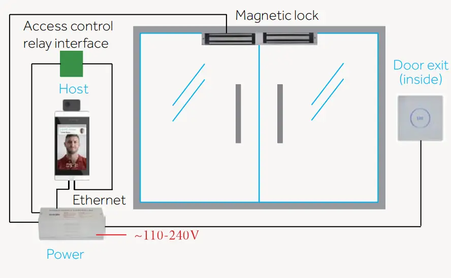 Uface M385C2VTEMP 8H Temp - door 2