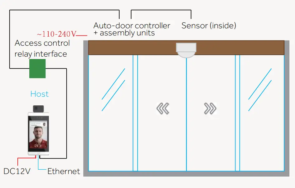 Uface M385C2VTEMP 8H Temp - door